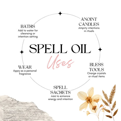 Aphrodite’s Love Spell Blend + Attraction Oil – Love & Attraction Ritual Set